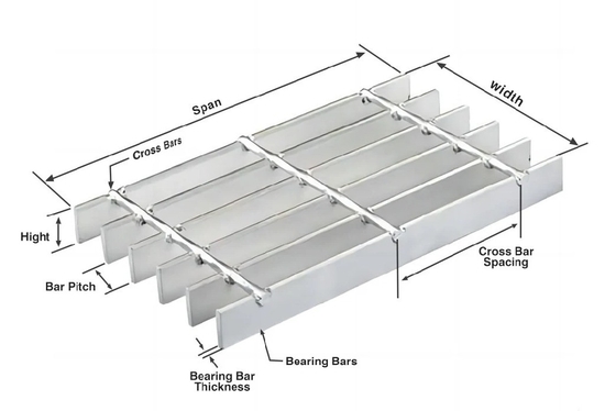 Rating baja tahan karat Galvanized Drain Cover Gaya Desain Lapangan Tambang Ketebalan 5mm